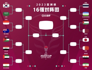 Chúng ta có thể gặp nhau ở trận chung kết không? Tổng quan về phân chia nửa khu vực của top 16 Asian Cup: Nhật Bản và Hàn Quốc mỗi bên dẫn đầu nửa khu vực