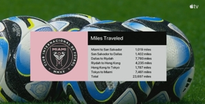 Du lịch thế giới! Inter Miami đã đi tham quan 6 thành phố trước mùa giải, tổng cộng 38.000 km